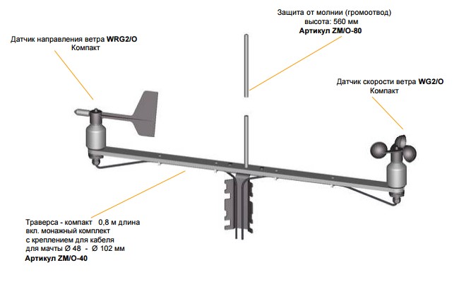 Прибор для определения скорости и направления ветра. Датчика направления ветра МПВ 602.12100.2. Датчик ветра емкостной с блоком сопряжения /две-БС/ бл2.320.066.